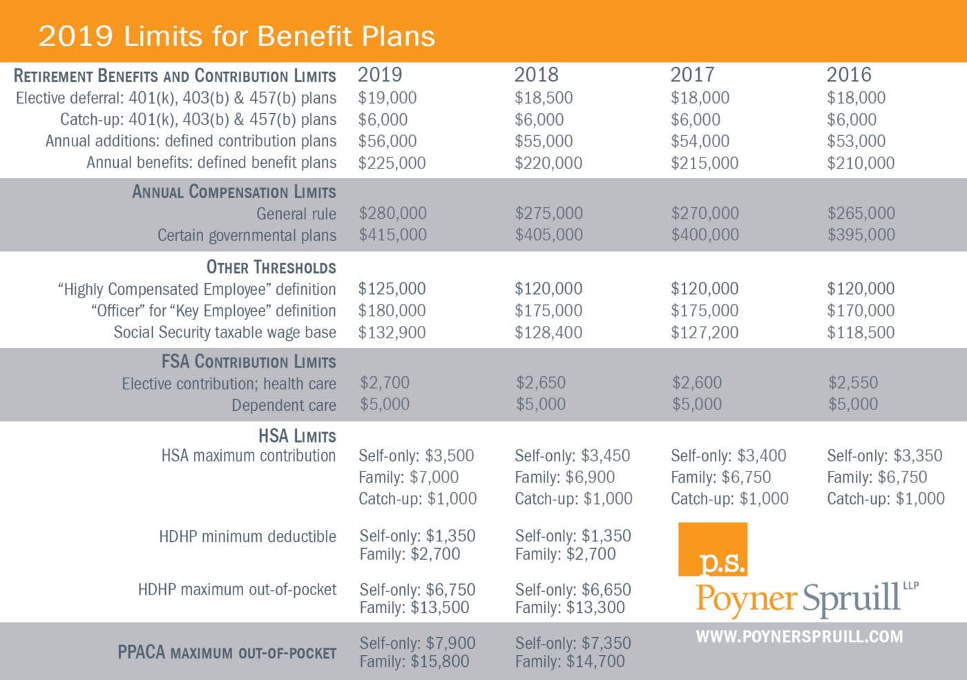 2018-limits-for-benefit-plans-poyner-spruill-llp